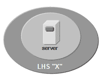Handle System Configuration Illustration