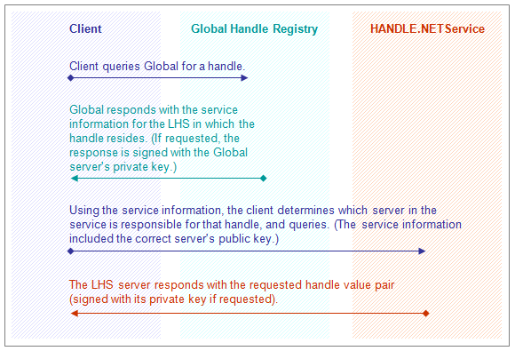 Figure showing authentication using public private key